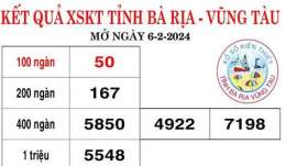 giao diện app ket qua so xo ba ria vung tau