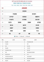 giao diện app kết quả xổ số 2024