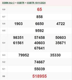 giao diện app kết quả xổ số bến tre ngày 19 tháng 5