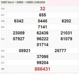giao diện app kết quả xổ số binh dinh