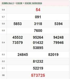 giao diện app kết quả xổ số ca mau