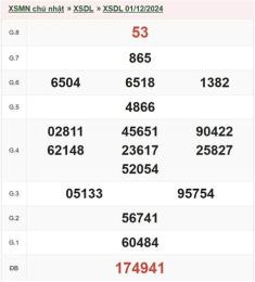giao diện app kết quả xổ số đà lạt ngày 22 tháng 03