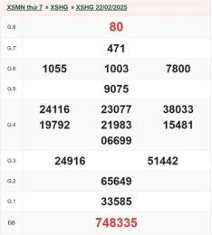 giao diện app kết quả xổ số ngày 22 tháng 10 năm 2025