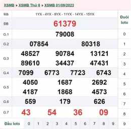 giao diện app kết quả xổ số ngày 3 tháng 10