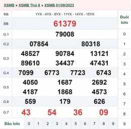 giao diện app kết quả xổ số ngày 3 tháng 8