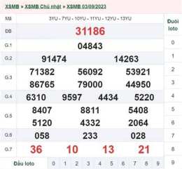 giao diện app kết quả xổ số ngày 6 tháng 1