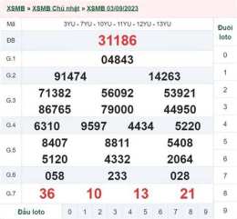 giao diện app kết quả xổ số ngày 6 tháng 2