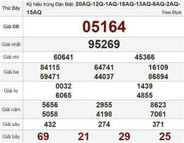 giao diện app kết quả xổ số thứ bảy hàng