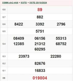 giao diện app kết quả xổ số tiền giang ngày 31 tháng 5