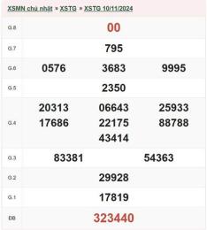 giao diện app kết quả xổ số tiền giang tuần trước
