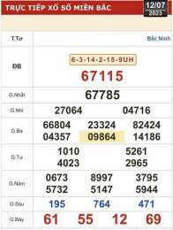 giao diện app kiến thiết xổ số miền bắc
