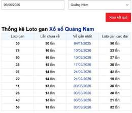 giao diện app lô gan xổ số quảng nam
