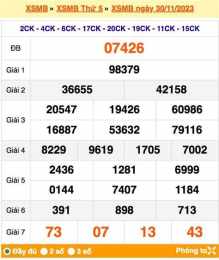 giao diện app quả xổ số miền bắc thứ bảy