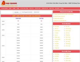 giao diện app so xo mien bac chu nhat hang tuan minh ngoc