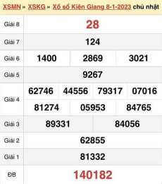 giao diện app soi cầu xổ số kiên giang hôm nay