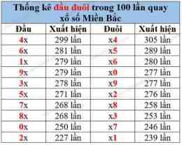 giao diện app thong ke ket qua so xo mien bac 100 ngay