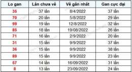 giao diện app thống kê xổ số gia lai 00 99