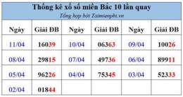 giao diện app thống kê xổ số miền bắc theo tuần theo tháng