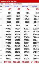 giao diện app thông kê xổ số miền nam