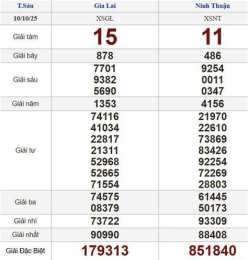 giao diện app thứ sáu xổ số đài miền nam