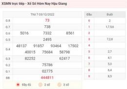 giao diện app xem dự đoán kết quả xổ số