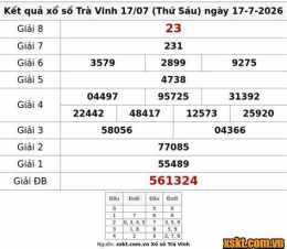 giao diện app xổ số 17/7/2026