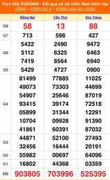 giao diện app xổ số 66 com miền nam