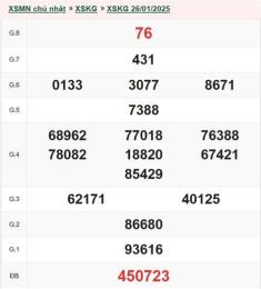 giao diện app xổ số an giang 26 tháng 2 năm 2026