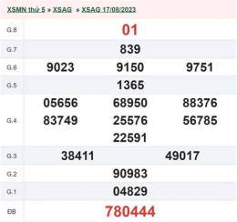 giao diện app xổ số an giang tuần rồi thứ năm