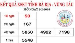 giao diện app xổ số bà rịa vũng tàu 20 tháng 1