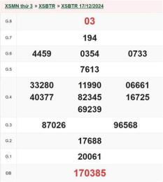 giao diện app xổ số bến tre 17/3