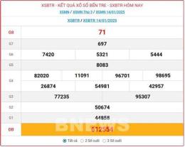giao diện app xổ số bến tre 21/7