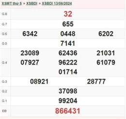 giao diện app xổ số bình định 14 tháng 05