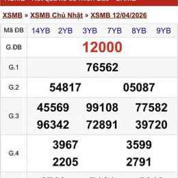 hôm nào quay xổ số miền bắc