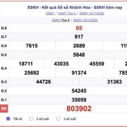 hôm nay xổ số khánh hòa hôm nay