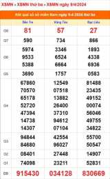 hướng dẫn sử dụng bảng xổ số
