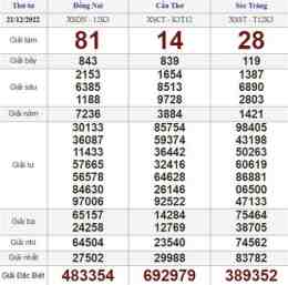 hướng dẫn sử dụng cho coi xổ số thứ năm tuần rồi