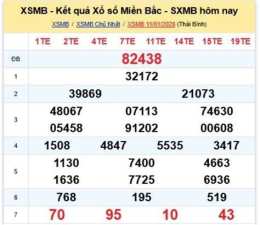 hướng dẫn sử dụng cho xổ số kiến thiết miền bắc