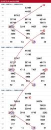 hướng dẫn sử dụng đầu đuôi xổ số miền bắc