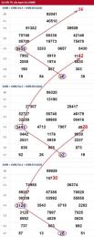 hướng dẫn sử dụng đầu đuôi xổ số miền trung