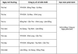 hướng dẫn sử dụng dự báo xổ số miền nam