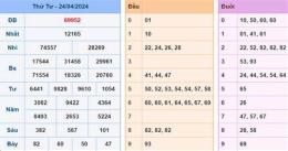 hướng dẫn sử dụng dự đoán kết quả xổ số 247
