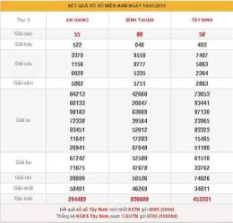 hướng dẫn sử dụng du doan xo so bac lieu