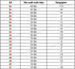 hướng dẫn sử dụng dự đoán xổ số đắk lắk 24/7