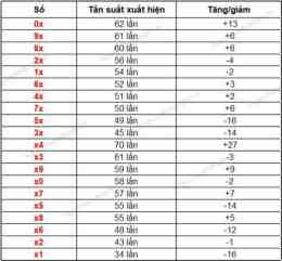 hướng dẫn sử dụng dự đoán xổ số đắk