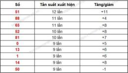 hướng dẫn sử dụng dự đoán xổ số gia lai chính xác nhất