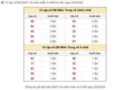 hướng dẫn sử dụng dự đoán xổ số miền nam ngày 12 tháng 10