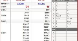 hướng dẫn sử dụng dự đoán xổ số miền trung hàng tuần