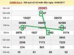 hướng dẫn sử dụng học viện xổ số cao thủ net