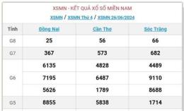 hướng dẫn sử dụng ket qua so xo mien nam hôm nay